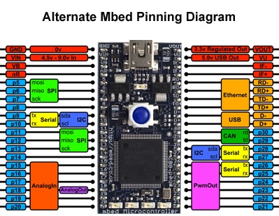 Mbed-pinout-alternate.jpg