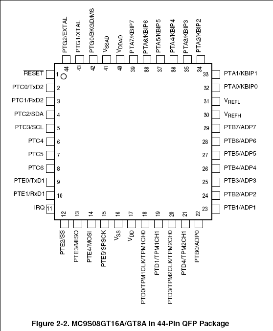 9sgt16 pinout.png