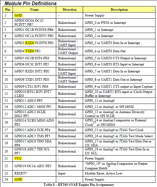 RF200PINOUT2.png