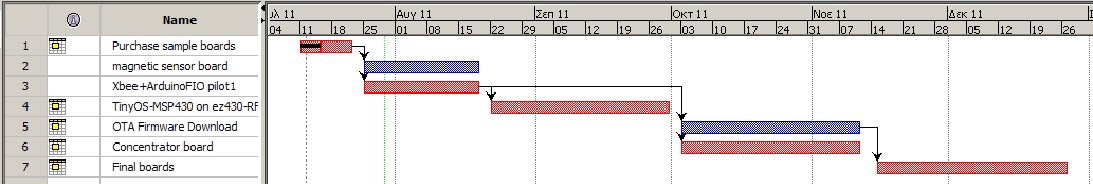 Shedule 1.png 2nd version of project schedule