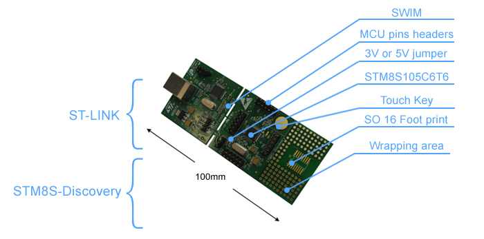 STM8-DISCOVERY.jpg