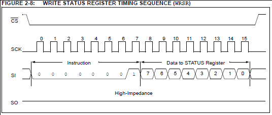 23k256 status write.PNG