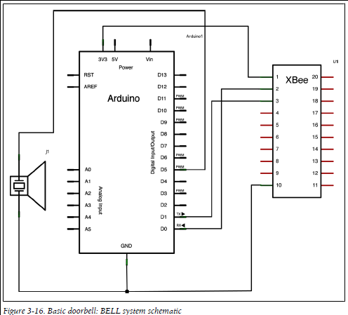 BellXbeeArduino2.PNG