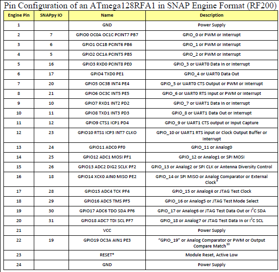 RF200PINOUT3.png