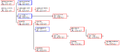 Thumbnail for version as of 17:10, 12 September 2015