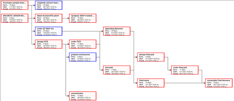 File:Network 201109151341.png