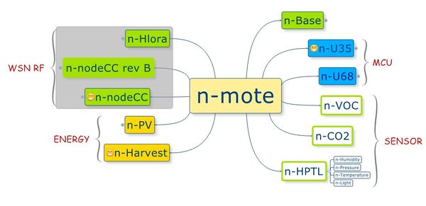 N-mote-tribute-1.JPG