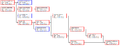 Thumbnail for version as of 17:10, 12 September 2015