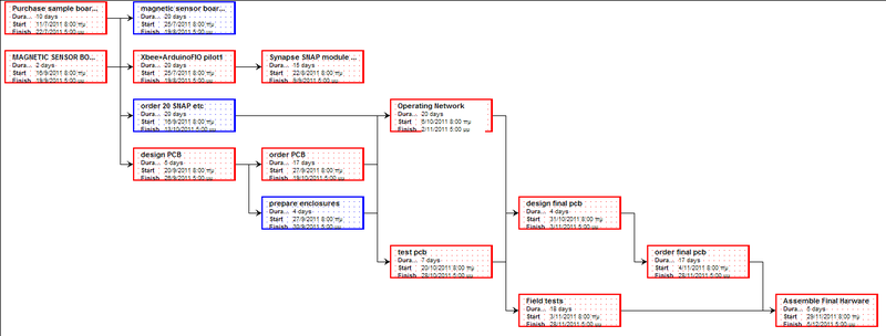 File:Network 20110915.png