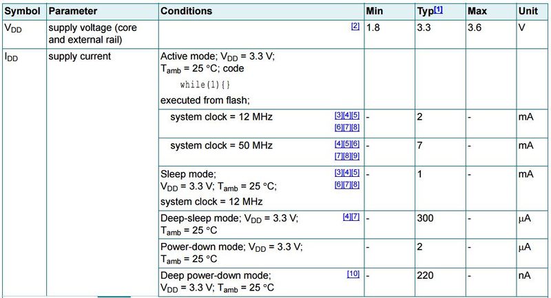 LPC11U35-DATASHEET-SCREENSHOT-1.JPG