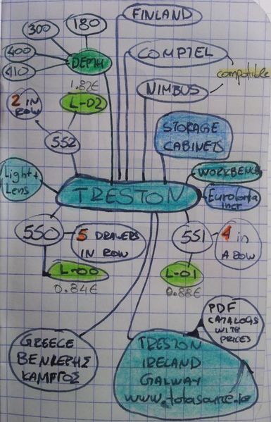 File:Treston-1.jpg