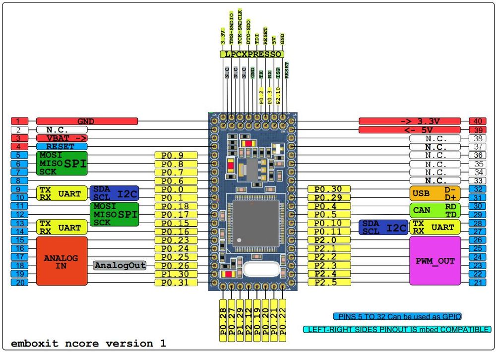 Ncore-03.jpg